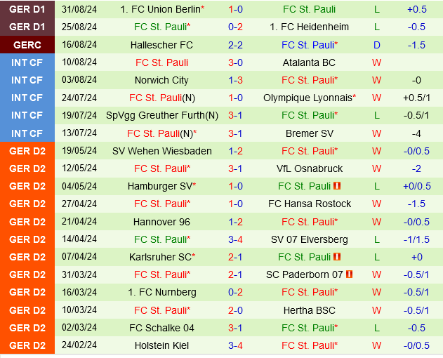 Augsburg vs St Pauli: Kết quả tỷ số chung cuộc là bao nhiêu vậy?