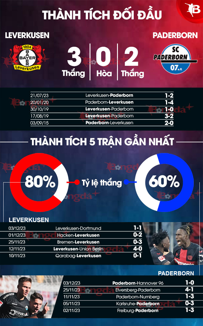 Dự đoán Bayer Leverkusen vs Paderborn: Kèo này ai ăn? Chuyên gia mách nước liền.