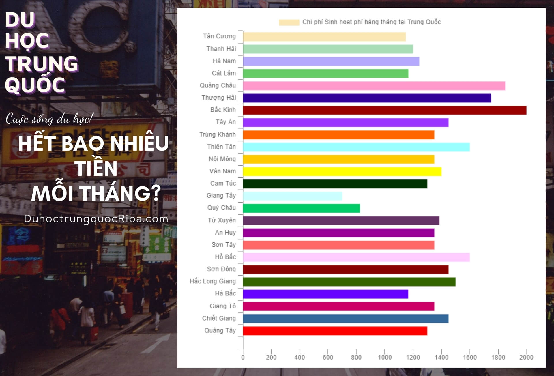 Bắc Kinh vs Quảng Châu: Sống ở thành phố nào chi phí sinh hoạt rẻ hơn? Xem ngay!