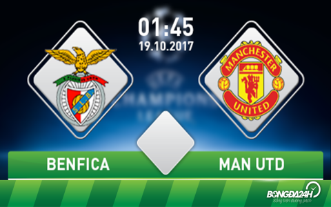 Thông tin nóng hổi trận Benfica vs Famalicao: Đội hình, phong độ mới nhất.