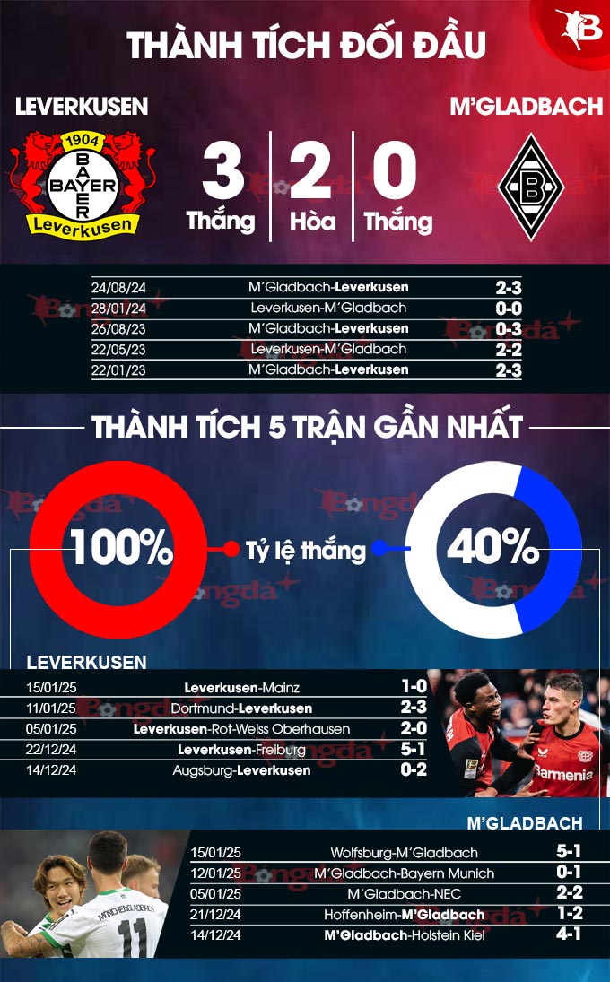 Soi kèo Bayer Leverkusen vs Monchengladbach: Mẹo cược thắng lớn từ chuyên gia!