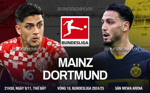 Soi kèo bayer leverkusen vs mainz chuẩn nhất? 3 mẹo hay từ chuyên gia!
