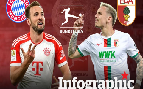 Xem trực tiếp Bayern Munich vs Salzburg ở đâu? Mấy kênh này xem nét căng!